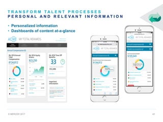 © MERCER 2017 4141
© MERCER 2017
T R A N S F O R M T A L E N T P R O C E S S E S
P E R S O N A L A N D R E L E V A N T I N F O R M A T I O N
• Personalized information
• Dashboards of content at-a-glance
41
 