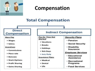 Compensation
 