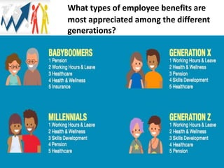 What types of employee benefits are
most appreciated among the different
generations?
 