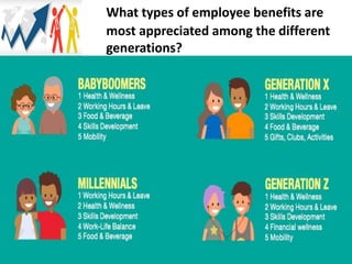 What types of employee benefits are
most appreciated among the different
generations?
 