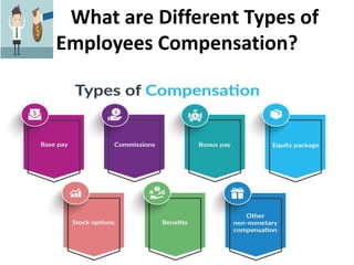 What are Different Types of
Employees Compensation?
 