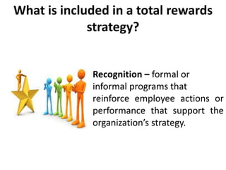 What is included in a total rewards
strategy?
Recognition – formal or
informal programs that
reinforce employee actions or
performance that support the
organization’s strategy.
 