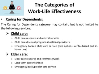 The Categories of
Work-Life Effectiveness
• Caring for Dependents:
The Caring for Dependents category may contain, but is not limited to
the following services:
 Child care:
o Child care resource and referral services
o Child care discount program at national providers
o Emergency backup child care service (two options: center-based and in-
home care)
 Elder care:
o Elder care resource and referral services
o Long-term care insurance
o Emergency backup elder care service
 