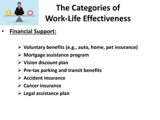 The Categories of
Work-Life Effectiveness
• Financial Support:
 Voluntary benefits (e.g., auto, home, pet insurance)
 Mortgage assistance program
 Vision discount plan
 Pre-tax parking and transit benefits
 Accident insurance
 Cancer insurance
 Legal assistance plan
 