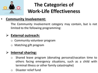 The Categories of
Work-Life Effectiveness
• Community Involvement:
The Community Involvement category may contain, but is not
limited to the following programming:
 External outreach:
o Community volunteer program
o Matching gift program
 Internal sharing:
o Shared leave program (donating personal/vacation time to
others facing emergency situations, such as a child with
terminal illness or other family catastrophe)
o Disaster relief fund
 