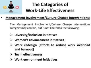 The Categories of
Work-Life Effectiveness
• Management Involvement/Culture Change Interventions:
The Management Involvement/Culture Change Interventions
category may contain, but is not limited to the following:
 Diversity/inclusion initiatives
 Women’s advancement initiatives
 Work redesign (efforts to reduce work overload
and burnout)
 Team effectiveness
 Work environment initiatives
 