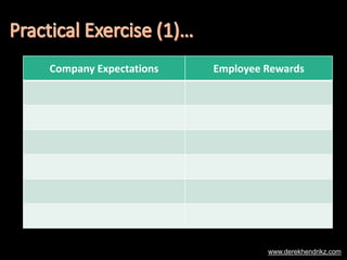 Company Expectations Employee Rewards
www.derekhendrikz.com
 