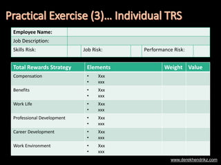 Total Rewards Strategy Elements Weight Value
Compensation • Xxx
• xxx
Benefits • Xxx
• xxx
Work Life • Xxx
• xxx
Professional Development • Xxx
• xxx
Career Development • Xxx
• xxx
Work Environment • Xxx
• xxx
Employee Name:
Job Description:
Skills Risk: Job Risk: Performance Risk:
www.derekhendrikz.com
 