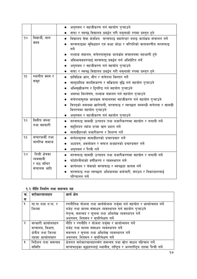 Nepal Total sanitation guidelines 2073 ministry of water supply and