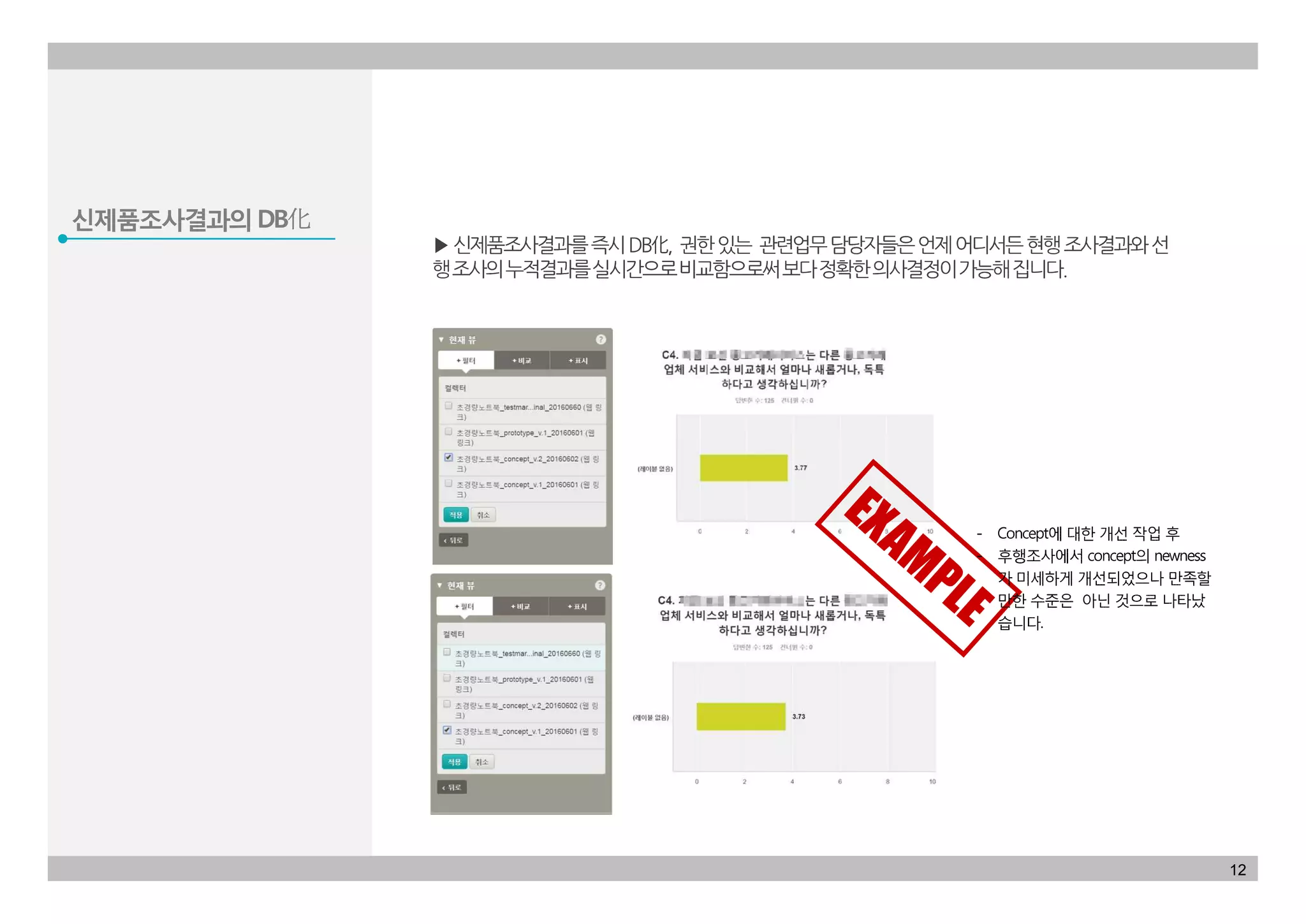신제품조사결과의 DB化
12
 