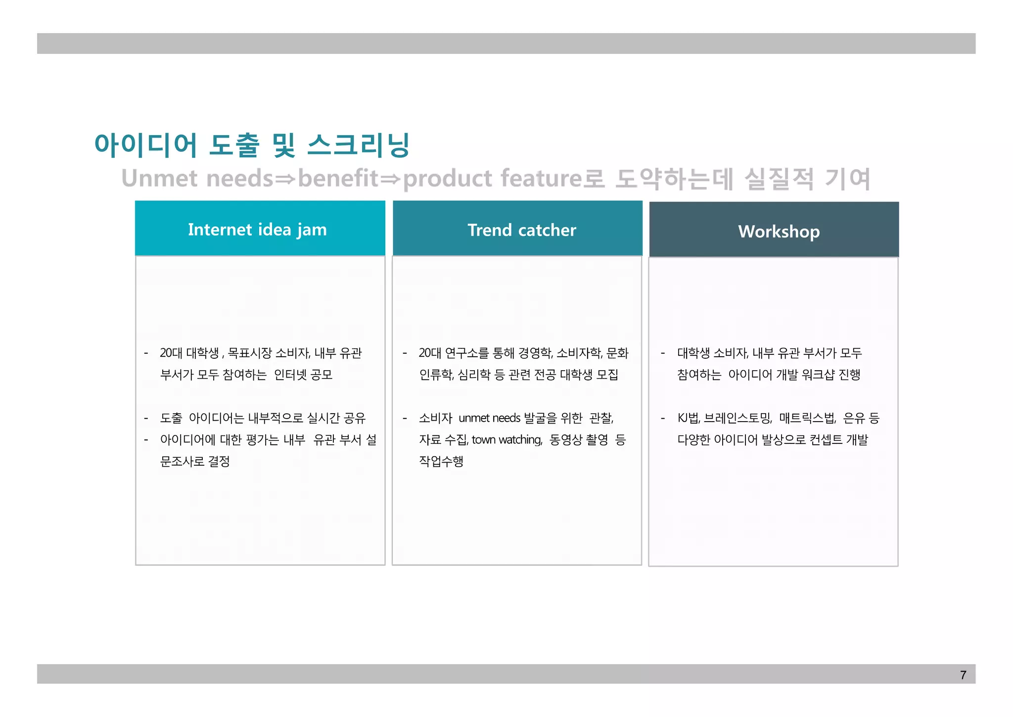 아이디어 도출 및 스크리닝
Internet idea jam
Unmet needs⇒benefit⇒product feature로 도약하는데 실질적 기여
Trend catcher Workshop
7
 