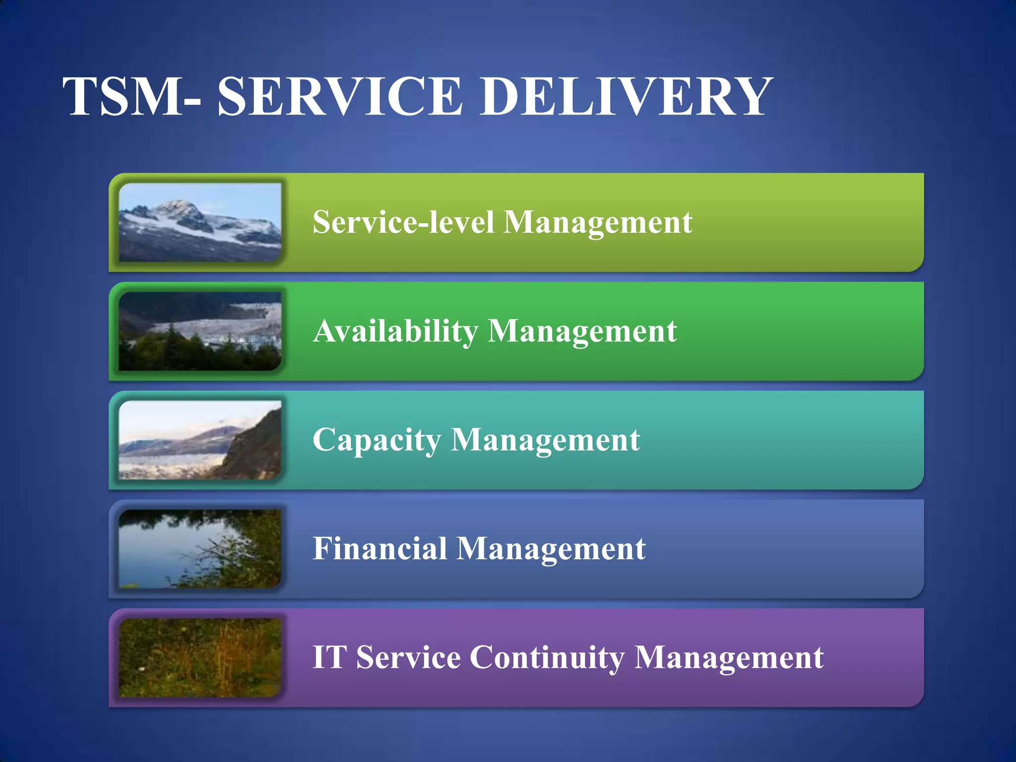 TSM- SERVICE DELIVERY

       Service-level Management


       Availability Management


       Capacity Management


       Financial Management


       IT Service Continuity Management
 