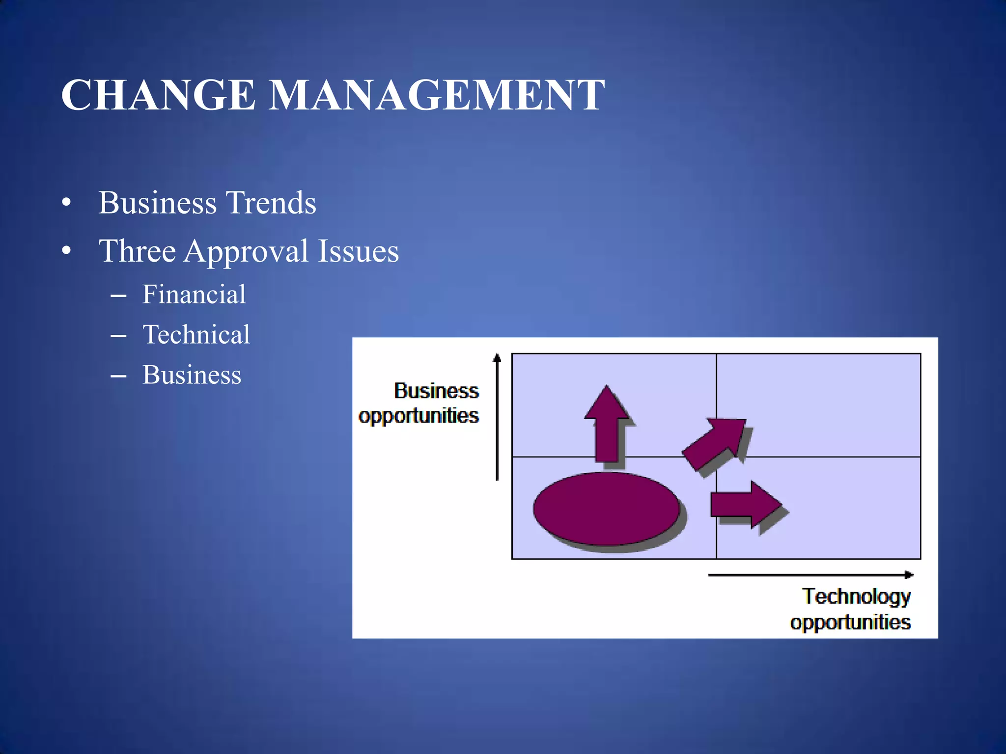 CHANGE MANAGEMENT

• Business Trends
• Three Approval Issues
   – Financial
   – Technical
   – Business
 