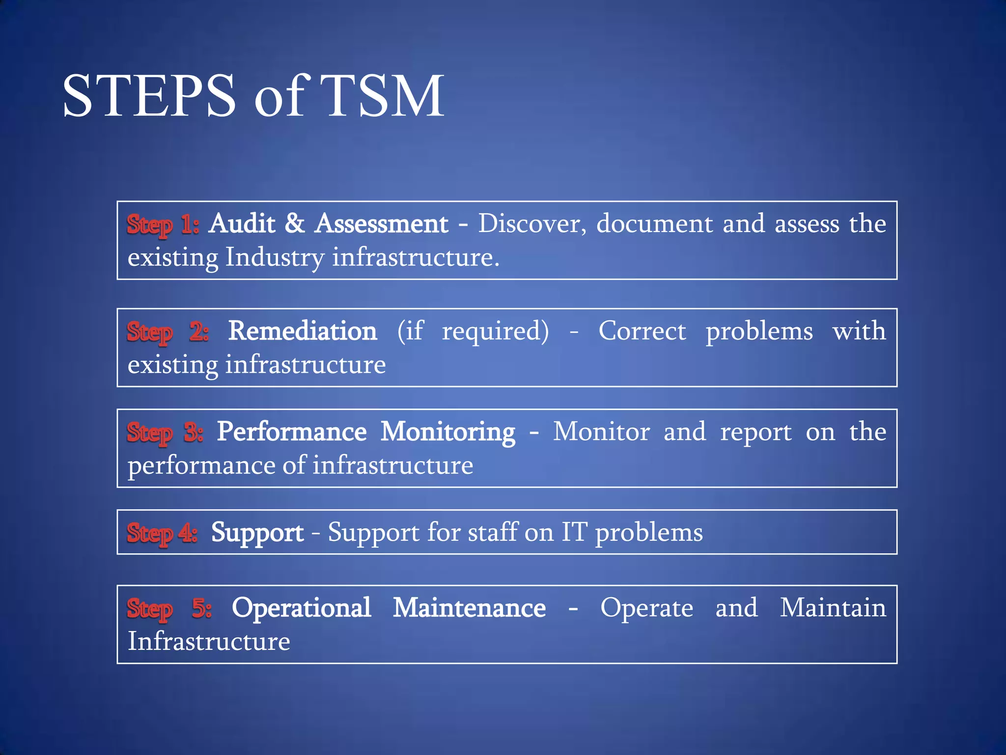STEPS of TSM
         Audit & Assessment - Discover, document and assess the
  existing Industry infrastructure.

           Remediation (if required) - Correct problems with
  existing infrastructure

         Performance Monitoring - Monitor and report on the
  performance of infrastructure

        Support - Support for staff on IT problems

           Operational Maintenance - Operate and Maintain
  Infrastructure
 