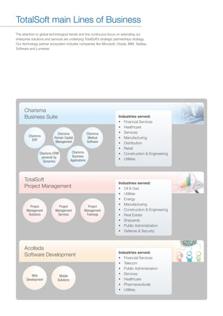 TotalSoft main Lines of Business
Charisma
Business Suite Industries served:
§
Financial Services
§
Healthcare
§
Services
§
Manufacturing
§
Distribution
§
Retail
§
Construction & Engineering
§
Utilities
TotalSoft
Project Management
Industries served
§
§
Utilities
§
Energy
§
Manufacturing
§
Construction & Engineering
§
Real Estate
§
Shipyards
§
Public Administration
§
Defense & Security
:
Oil & Gas
Acollada
Software Development Industries served
§
§
Telecom
§
Public Administration
§
Services
§
Healthcare
§
Pharmaceuticals
§
Utilities
:
Financial Services
Charisma
ERP
Charisma
Human Capital
Management
Charisma
Medical
Software
Charisma CRM
powered by
Dynamics
Charisma
Business
Applications
Project
Management
Solutions
Project
Management
Services
Project
Management
Trainings
Web
Development
Mobile
Solutions
The attention to global technological trends and the continuous focus on extending our
enterprise solutions and services are underlying TotalSoft’s strategic partnerships strategy.
Our technology partner ecosystem includes companies like Microsoft, Oracle, IBM, Tableau
Software and Lumesse.
 