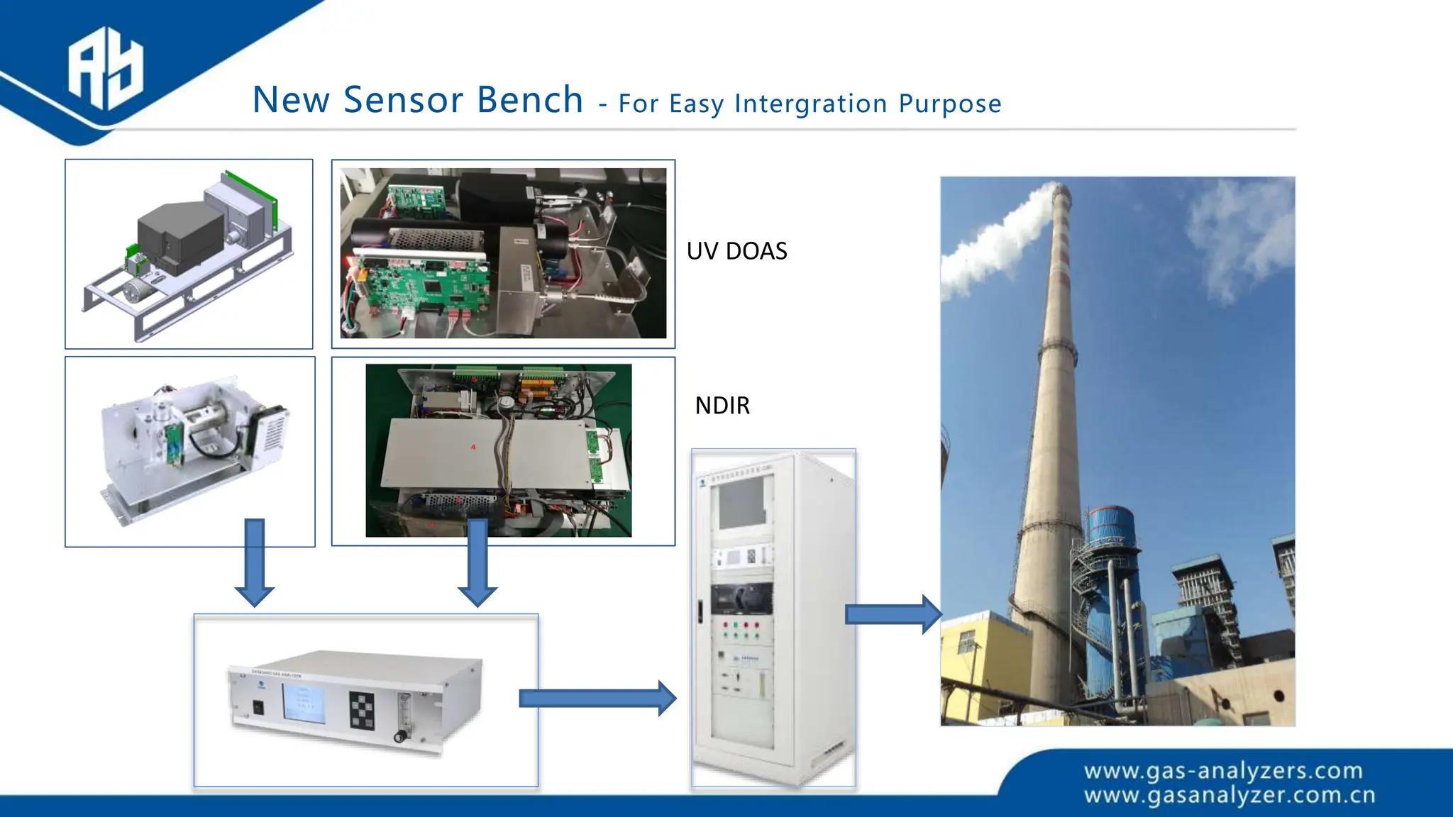 New Sensor Bench - For Easy Intergration Purpose
UV DOAS
NDIR
 