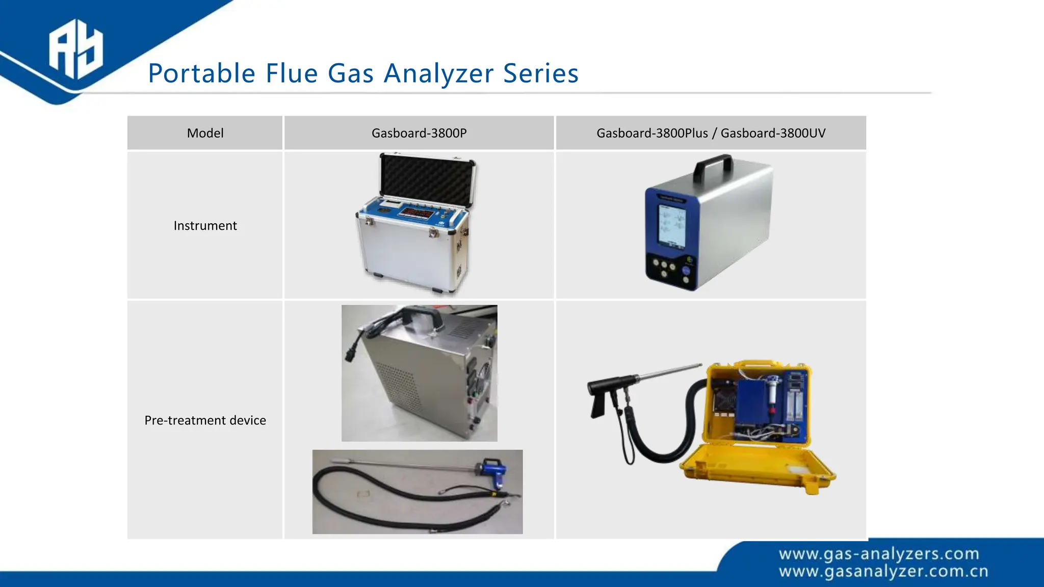 Portable Flue Gas Analyzer Series
Model Gasboard-3800P Gasboard-3800Plus / Gasboard-3800UV
Instrument
Pre-treatment device
 