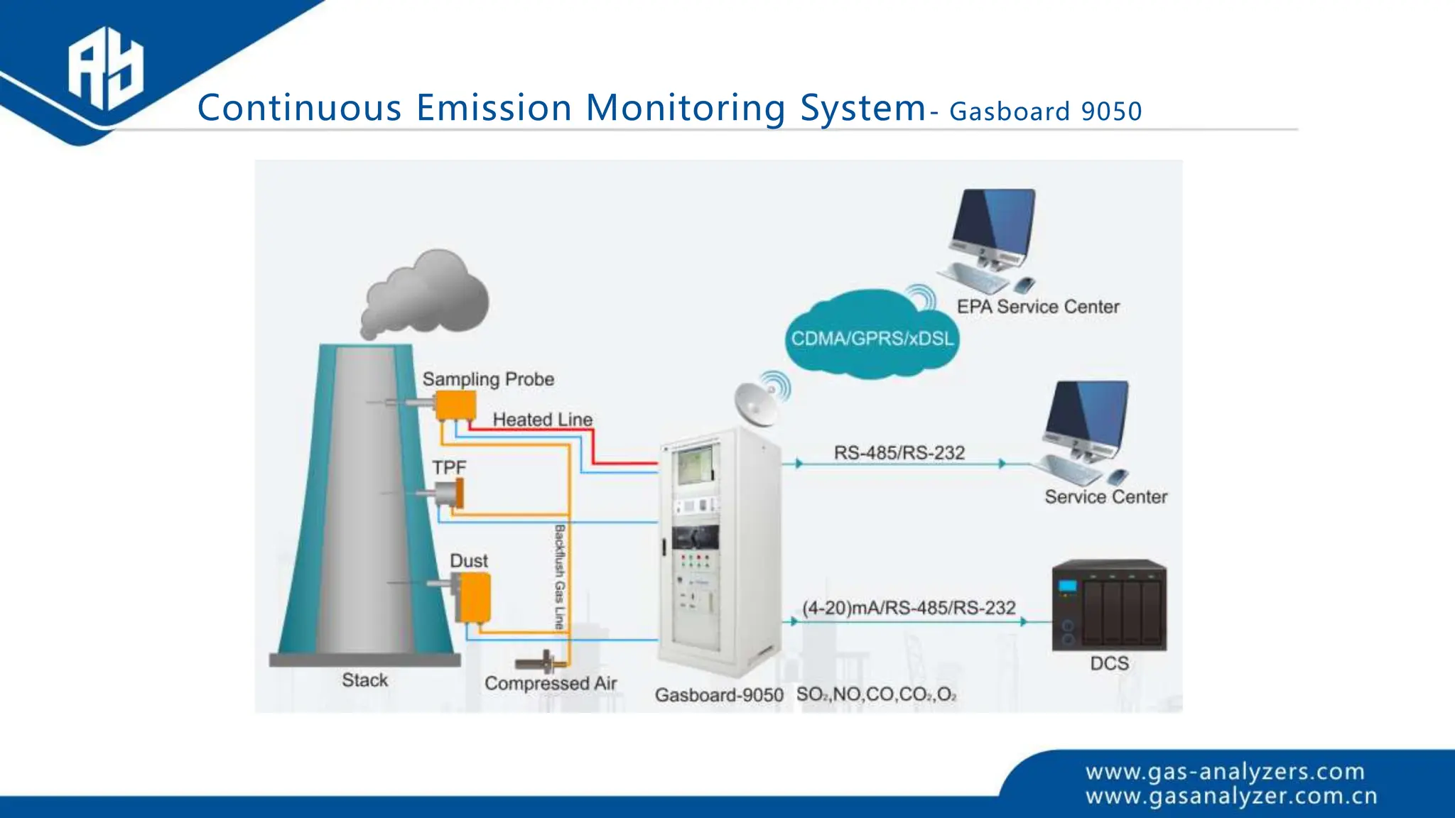 Continuous Emission Monitoring System- Gasboard 9050
 