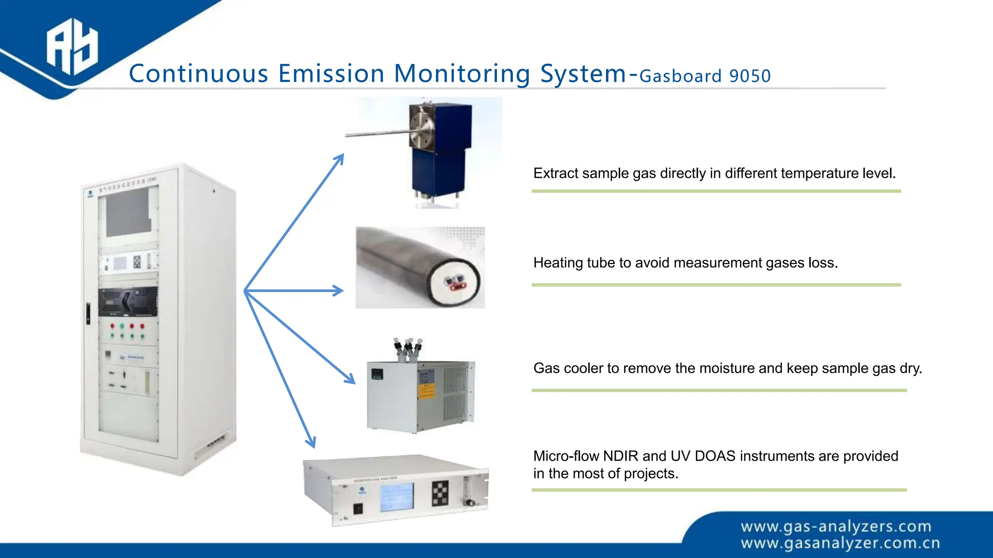Continuous Emission Monitoring System-Gasboard 9050
Extract sample gas directly in different temperature level.
Heating tube to avoid measurement gases loss.
Gas cooler to remove the moisture and keep sample gas dry.
Micro-flow NDIR and UV DOAS instruments are provided
in the most of projects.
 
