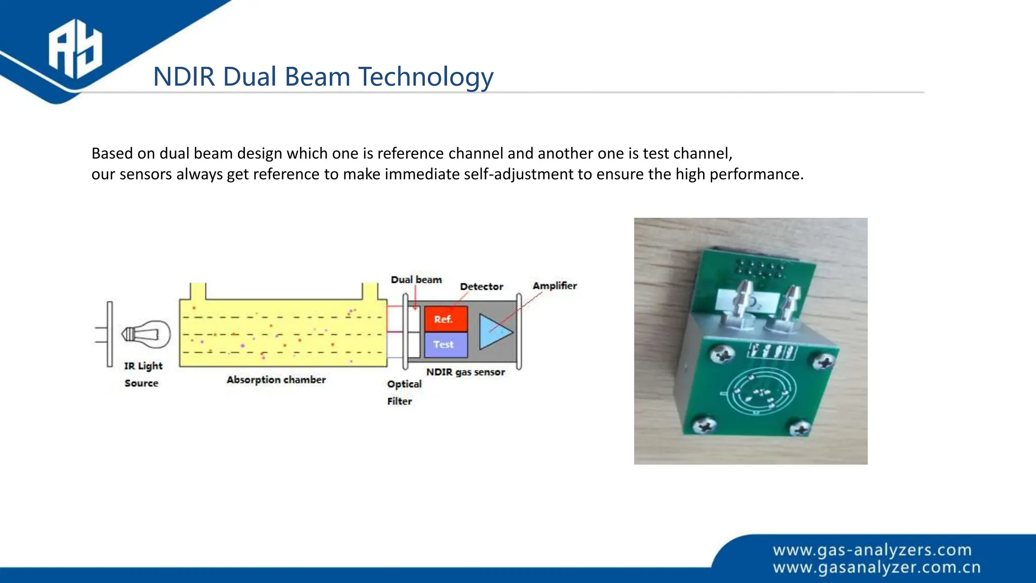 NDIR Dual Beam Technology
Based on dual beam design which one is reference channel and another one is test channel,
our sensors always get reference to make immediate self-adjustment to ensure the high performance.
 