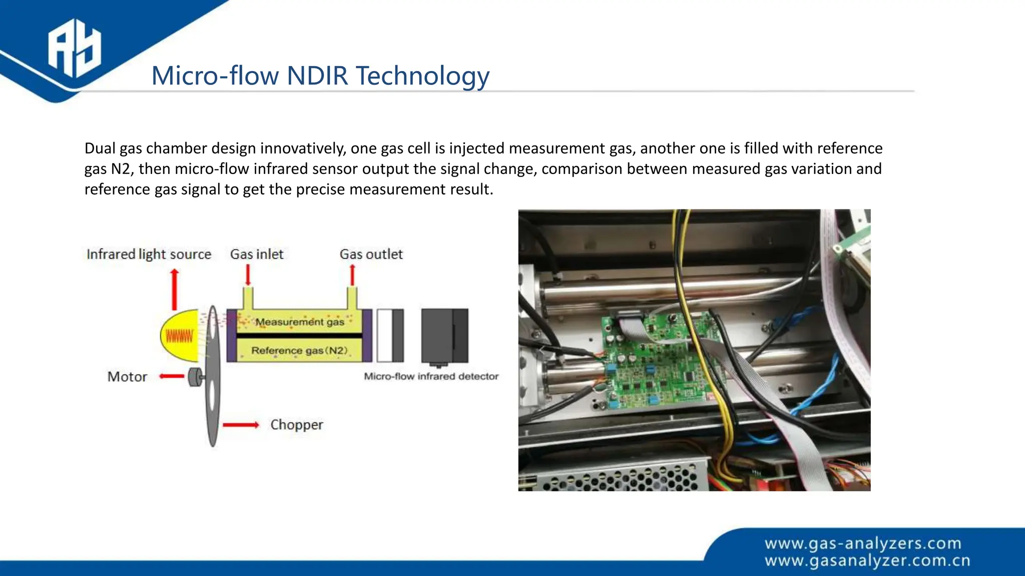 Micro-flow NDIR Technology
Dual gas chamber design innovatively, one gas cell is injected measurement gas, another one is filled with reference
gas N2, then micro-flow infrared sensor output the signal change, comparison between measured gas variation and
reference gas signal to get the precise measurement result.
 