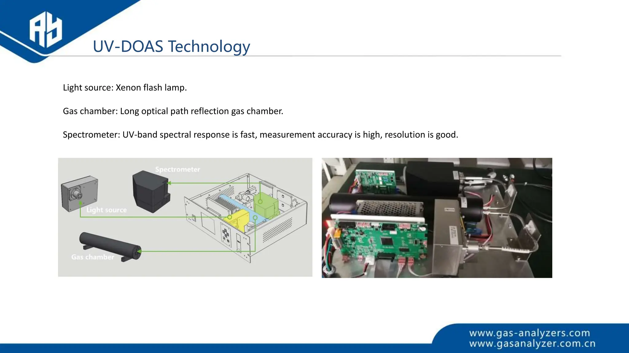 UV-DOAS Technology
Light source: Xenon flash lamp.
Gas chamber: Long optical path reflection gas chamber.
Spectrometer: UV-band spectral response is fast, measurement accuracy is high, resolution is good.
 