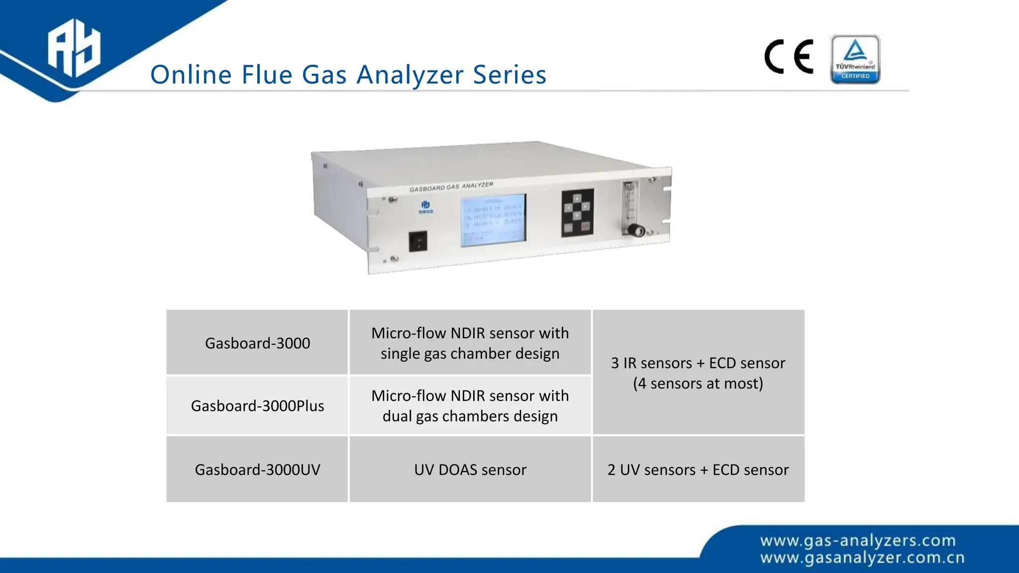 Online Flue Gas Analyzer Series
Gasboard-3000
Micro-flow NDIR sensor with
single gas chamber design
3 IR sensors + ECD sensor
(4 sensors at most)
Gasboard-3000Plus
Micro-flow NDIR sensor with
dual gas chambers design
Gasboard-3000UV UV DOAS sensor 2 UV sensors + ECD sensor
 