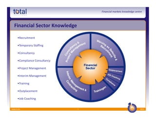 Financial markets knowledge centre




  Financial Sector Knowledge

      •Recruitment

      •Temporary Staffing

      •Consultancy

      •Compliance Consultancy

      •Project Management

      •Interim Management

      •Training

      •Outplacement

      •Job Coaching


www.ts.eu                       3                                   2012
 