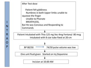 BP 80/50 74/50 pulse volume was low
After Test dose
Patient felt giddiness
Numbnes in both Upper limbs unable to
squeeze the finger
Unable to Phonate
BREATHLESS,
But He was Consious and Responding to
Commands
Incision at 10.00 AM
One unit fluid given Started on Inj.Dopamine
I
N
T
R
A
O
P
Patient Intubated with Thio 125 mg Vec 4mg Fentanyl 80 mcg
Intubated with 8 size tube fixed at 20 cm
 