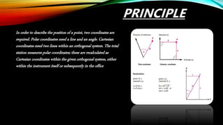 PRINCIPLE
In order to describe the position of a point, two coordinates are
required. Polar coordinates need a line and an angle. Cartesian
coordinates need two lines within an orthogonal system. The total
station measures polar coordinates; these are recalculated as
Cartesian coordinates within the given orthogonal system, either
within the instrument itself or subsequently in the office
 