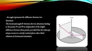 An angle represents the difference between two
directions.
The horizontal angle α between the two directions leading
to the points P1 and P2 is independent of the height
difference between those points, provided that the telescope
always moves in a strictly vertical plane when tilted,
whatever its horizontal orientation.
 