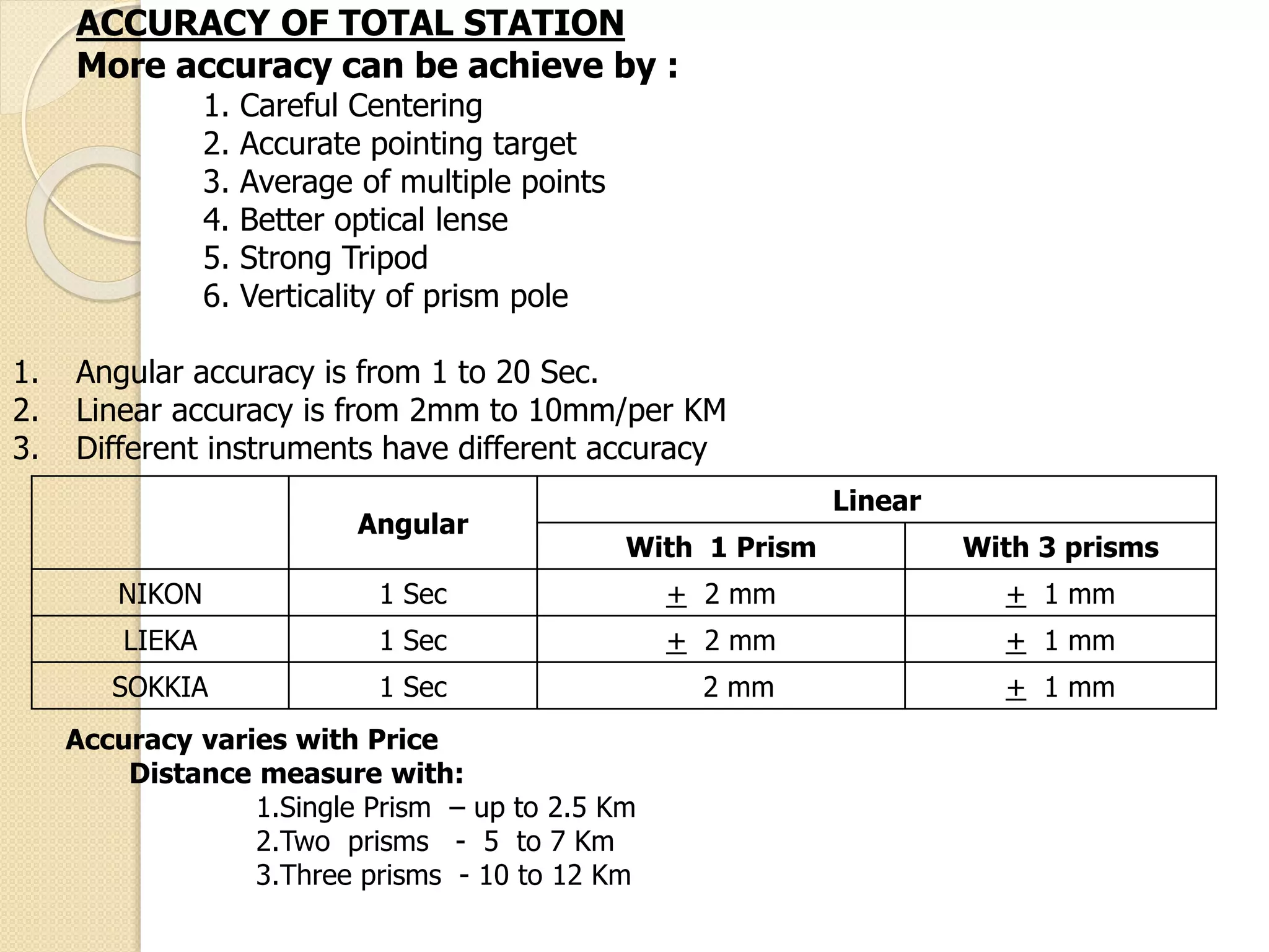 ACCURACY OF TOTAL STATION
More accuracy can be achieve by :
1. Careful Centering
2. Accurate pointing target
3. Average of multiple points
4. Better optical lense
5. Strong Tripod
6. Verticality of prism pole
1. Angular accuracy is from 1 to 20 Sec.
2. Linear accuracy is from 2mm to 10mm/per KM
3. Different instruments have different accuracy
Angular
Linear
With 1 Prism With 3 prisms
NIKON 1 Sec + 2 mm + 1 mm
LIEKA 1 Sec + 2 mm + 1 mm
SOKKIA 1 Sec 2 mm + 1 mm
Accuracy varies with Price
Distance measure with:
1.Single Prism – up to 2.5 Km
2.Two prisms - 5 to 7 Km
3.Three prisms - 10 to 12 Km
 