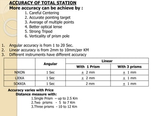 ACCURACY OF TOTAL STATION
More accuracy can be achieve by :
1. Careful Centering
2. Accurate pointing target
3. Average of multiple points
4. Better optical lense
5. Strong Tripod
6. Verticality of prism pole
1. Angular accuracy is from 1 to 20 Sec.
2. Linear accuracy is from 2mm to 10mm/per KM
3. Different instruments have different accuracy
Angular
Linear
With 1 Prism With 3 prisms
NIKON 1 Sec + 2 mm + 1 mm
LIEKA 1 Sec + 2 mm + 1 mm
SOKKIA 1 Sec 2 mm + 1 mm
Accuracy varies with Price
Distance measure with:
1.Single Prism – up to 2.5 Km
2.Two prisms - 5 to 7 Km
3.Three prisms - 10 to 12 Km
 