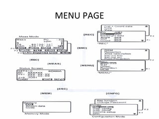 MENU PAGE
 
