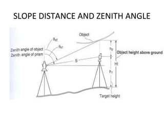 SLOPE DISTANCE AND ZENITH ANGLE
 