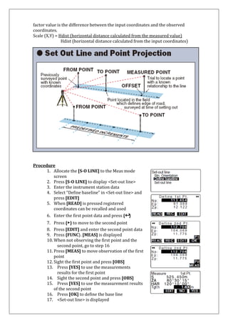 factor value is the difference between the input coordinates and the observed coordinates. Scale (X,Y) = Hdist (horizontal distance calculated from the measured value) 
Hdist (horizontal distance calculated from the input coordinates) 
Procedure 
1. Allocate the [S-O LINE] to the Meas mode screen 
2. Press [S-O LINE] to display <Set-out line> 
3. Enter the instrument station data 
4. Select “Define baseline” in <Set-out line> and 
press [EDIT] 
5. When [READ] is pressed registered 
coordinates can be recalled and used 
6. Enter the first point data and press {↩} 
7. Press {▶} to move to the second point 
8. Press [EDIT] and enter the second point data 
9. Press {FUNC}. [MEAS] is displayed 
10. When not observing the first point and the 
second point, go to step 16 
11. Press [MEAS] to move observation of the first point 
12. Sight the first point and press [OBS] 
13. Press [YES] to use the measurements 
results for the first point 
14. Sight the second point and press [OBS] 
15. Press [YES] to use the measurement results of the second point 
16. Press [OK] to define the base line 
17. <Set-out line> is displayed  