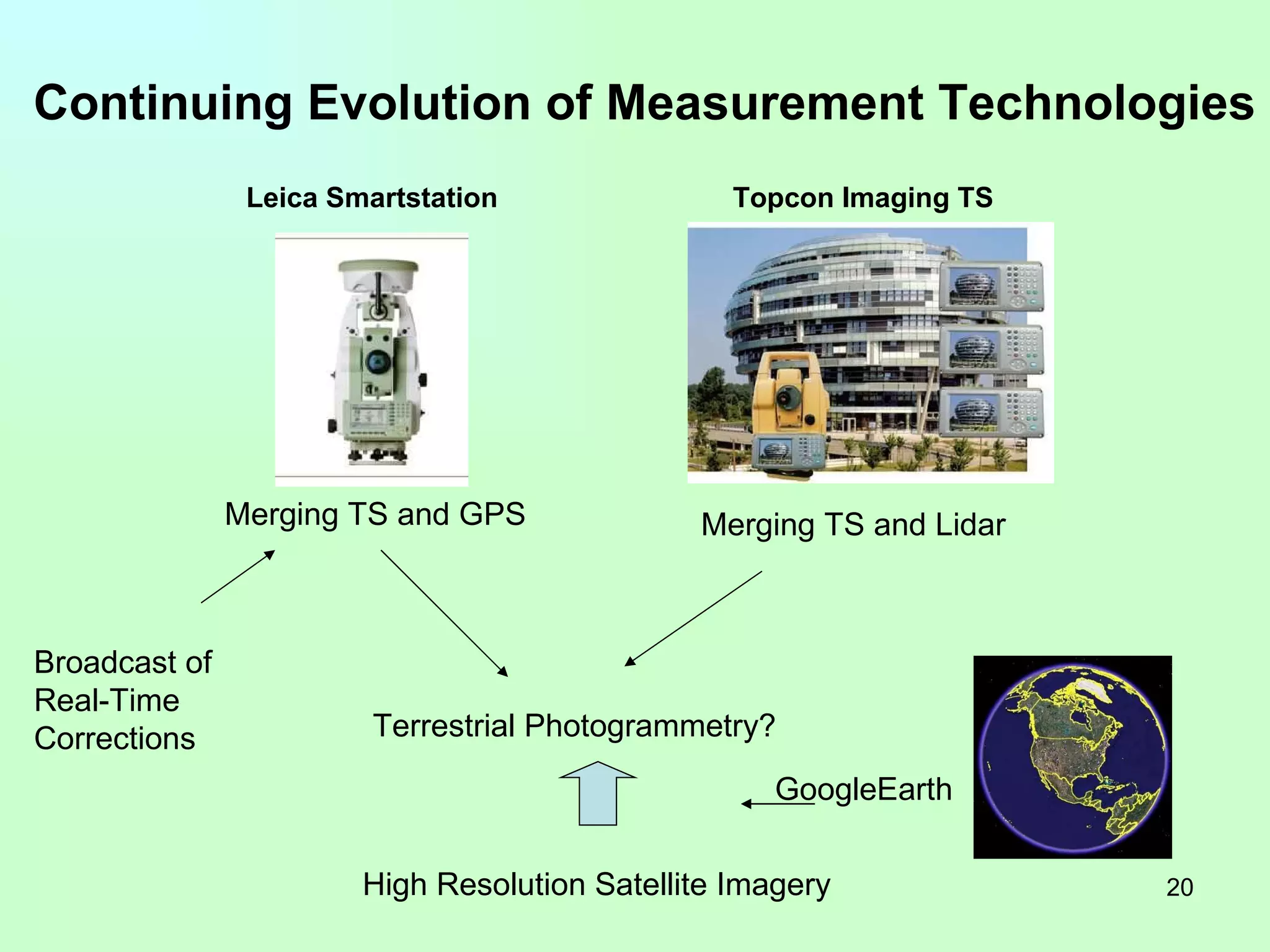 Continuing Evolution of Measurement Technologies Leica Smartstation Topcon Imaging TS Merging TS and GPS Merging TS and Lidar Terrestrial Photogrammetry? High Resolution Satellite Imagery GoogleEarth Broadcast of Real-Time  Corrections  