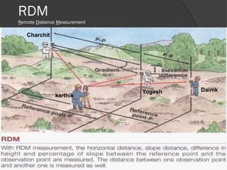 RDM
Remote Distance Measurement
karthik
Charchit
Yogesh Dainik
 