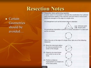 Resection Notes
Certain
Geometries
should be
avoided…

 