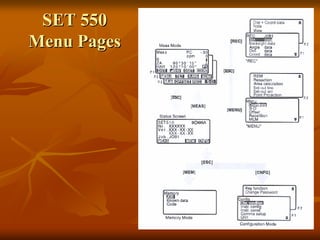 SET 550
Menu Pages

 