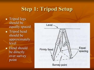 Step 1: Tripod Setup
Tripod legs
should be
equally spaced
Tripod head
should be
approximately
level
Head should
be directly
over survey
point

 