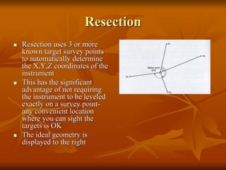 ResectionResection
Resection uses 3 or moreResection uses 3 or more
known target survey pointsknown target survey points
to automatically determineto automatically determine
the X,Y,Z coordinates of thethe X,Y,Z coordinates of the
instrumentinstrument
This has the significantThis has the significant
advantage of not requiringadvantage of not requiring
the instrument to be leveledthe instrument to be leveled
exactly on a survey pointexactly on a survey point--
any convenient locationany convenient location
where you can sight thewhere you can sight the
targets is OKtargets is OK
The ideal geometry isThe ideal geometry is
displayed to the rightdisplayed to the right
 