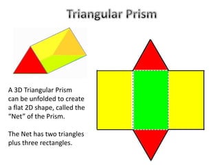 A 3D Triangular Prism
can be unfolded to create
a flat 2D shape, called the
“Net” of the Prism.
The Net has two triangles
plus three rectangles.
 
