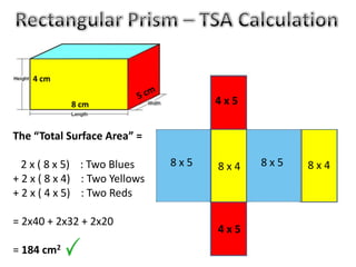 The “Total Surface Area” =
2 x ( 8 x 5) : Two Blues
+ 2 x ( 8 x 4) : Two Yellows
+ 2 x ( 4 x 5) : Two Reds
= 2x40 + 2x32 + 2x20
= 184 cm2
8 cm
4 cm
8 x 5 8 x 5
4 x 5
4 x 5
8 x 4 8 x 4
 