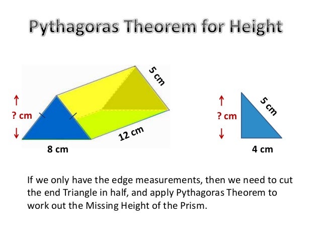 This poster includes 3d objects for a cube, sphere triangular based Total Surface Area of Prisms