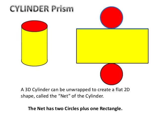 Total Surface Area Of Prisms Total Surface Area Of Prisms