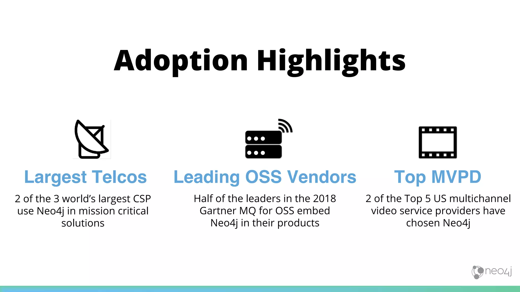 Adoption Highlights
Top MVPD
2 of the Top 5 US multichannel
video service providers have
chosen Neo4j
Leading OSS Vendors
Half of the leaders in the 2018
Gartner MQ for OSS embed
Neo4j in their products
2 of the 3 world’s largest CSP
use Neo4j in mission critical
solutions
Largest Telcos
 