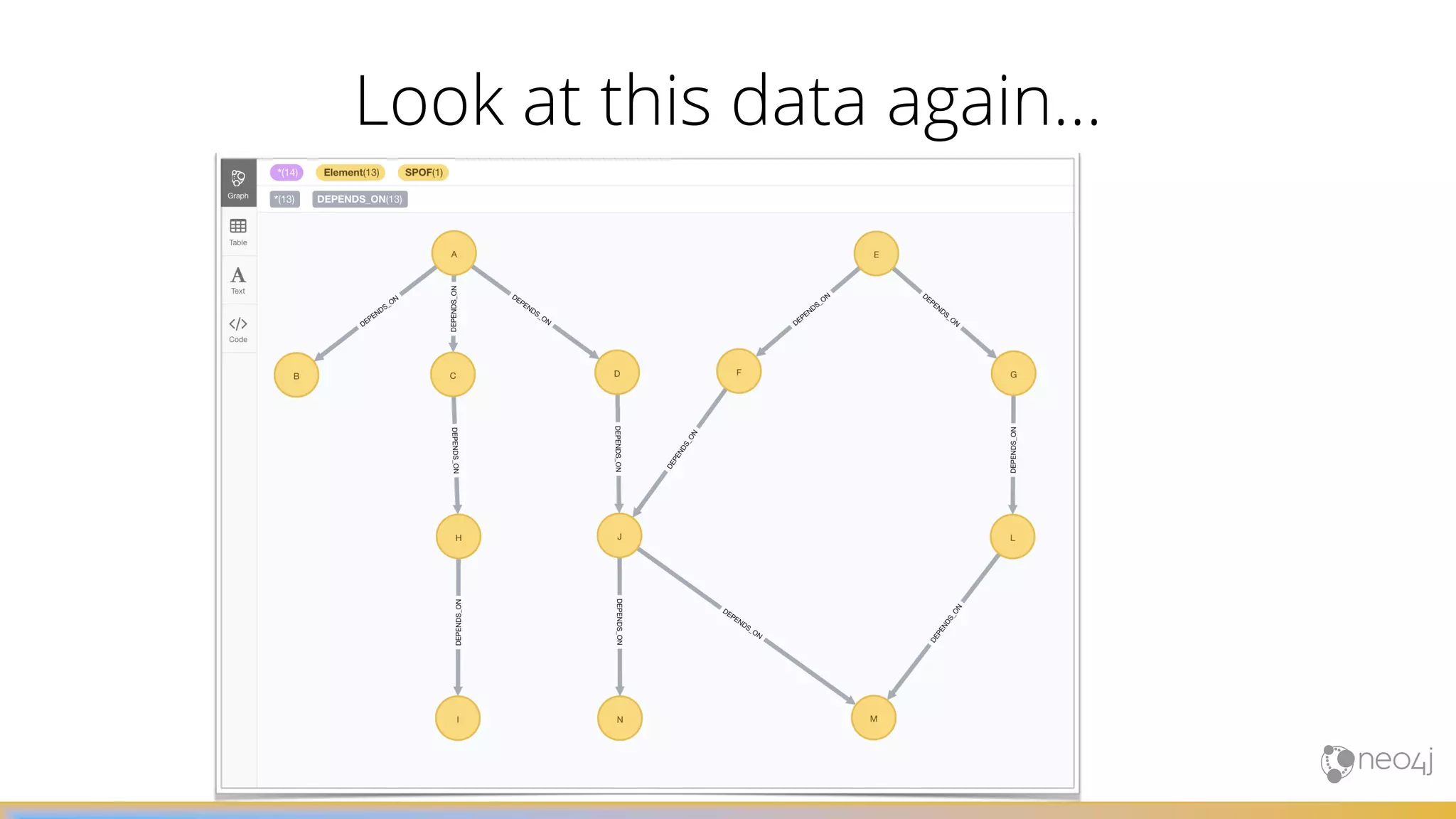 Look at this data again…
 