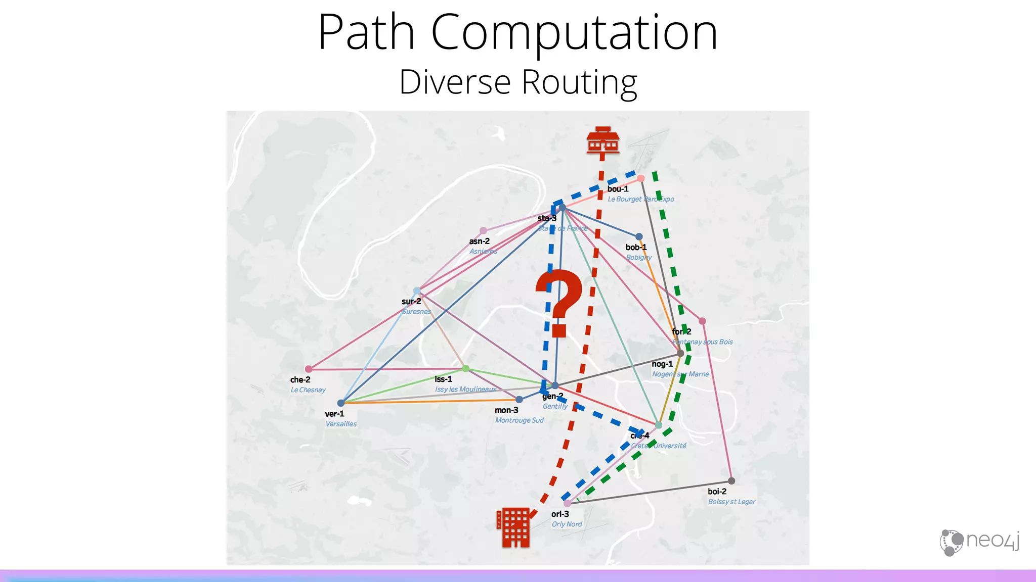 Path Computation
Diverse Routing
?
 