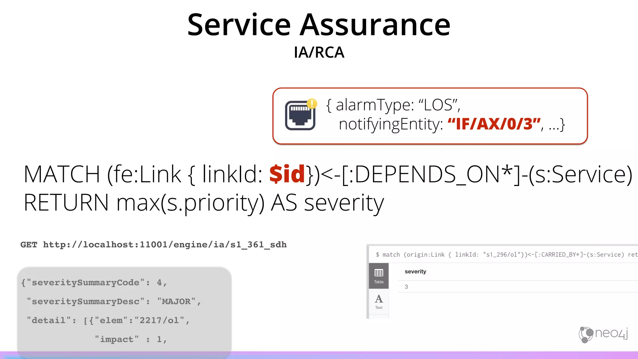 MATCH (fe:Link { linkId: $id})<-[:DEPENDS_ON*]-(s:Service)
RETURN max(s.priority) AS severity
{ alarmType: “LOS”,
notifyingEntity: “IF/AX/0/3”, …}
Service Assurance
IA/RCA
GET http://localhost:11001/engine/ia/s1_361_sdh
{"severitySummaryCode": 4,
"severitySummaryDesc": "MAJOR",
"detail": [{"elem":"2217/ol",
"impact" : 1,
 
